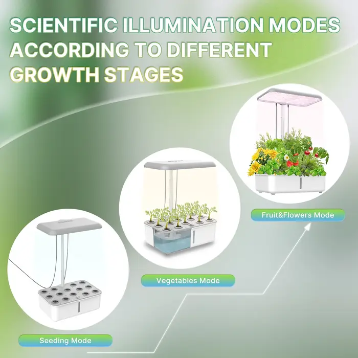 MOES Tuya Machine de croissance de plantes intelligente système de culture hydroponique de jardin synchronisation d'herbes intérieures LED poussent des lumières pour Pots de fleurs à la maison