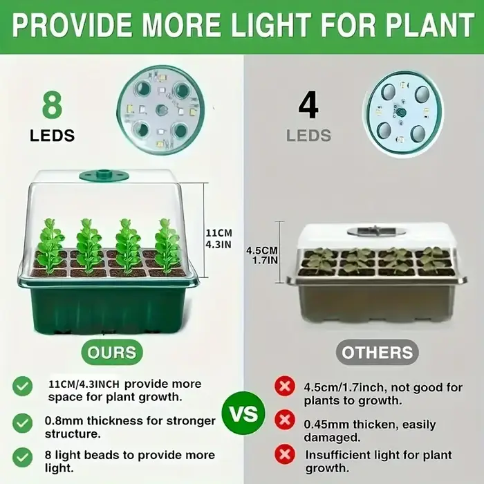 Lot de 1/2/3 plateaux de germination de graines à 12/24/36 alvéoles avec 8 lampes LED de croissance et dômes d'humidification, kit de démarrage pour plantes d'intérieur