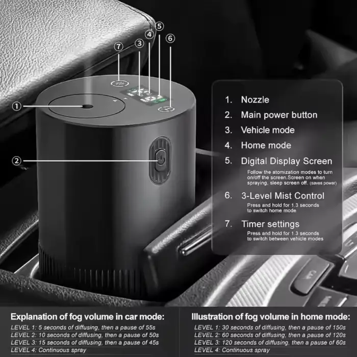 Diffuseur d'huiles essentielles Portable