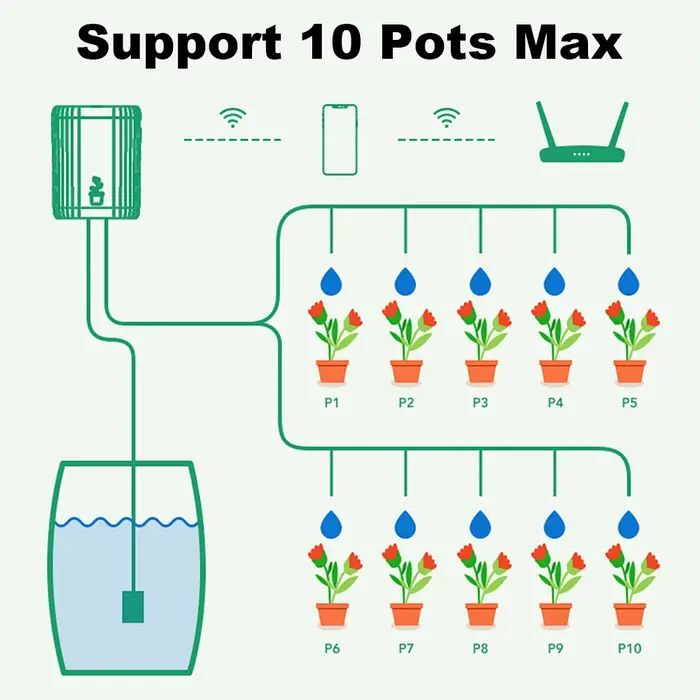 Système d'irrigation goutte-à-goutte intelligent WiFi pour jardin
