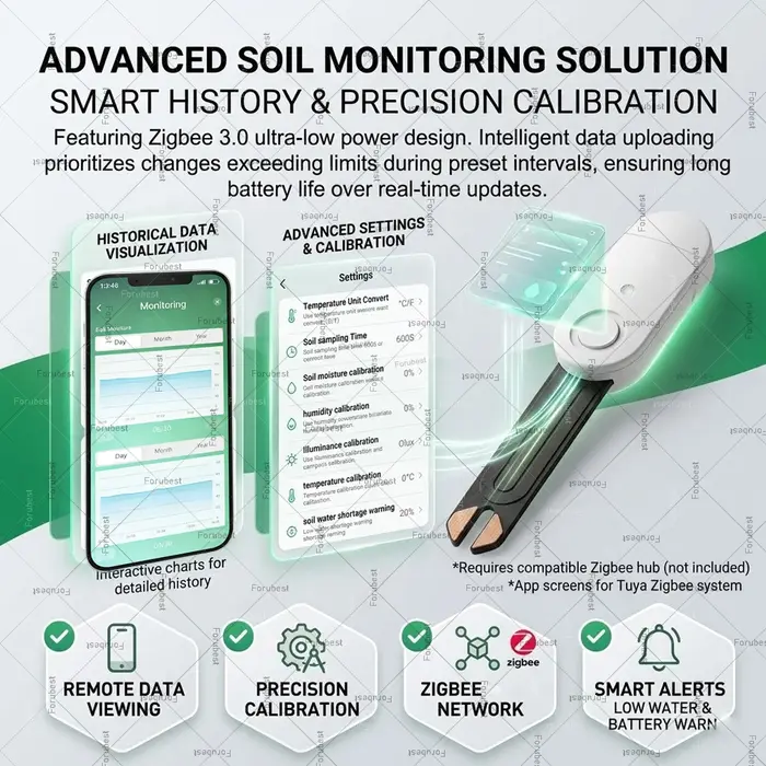 Capteur d'humidité du sol pour plantes Zigbee
