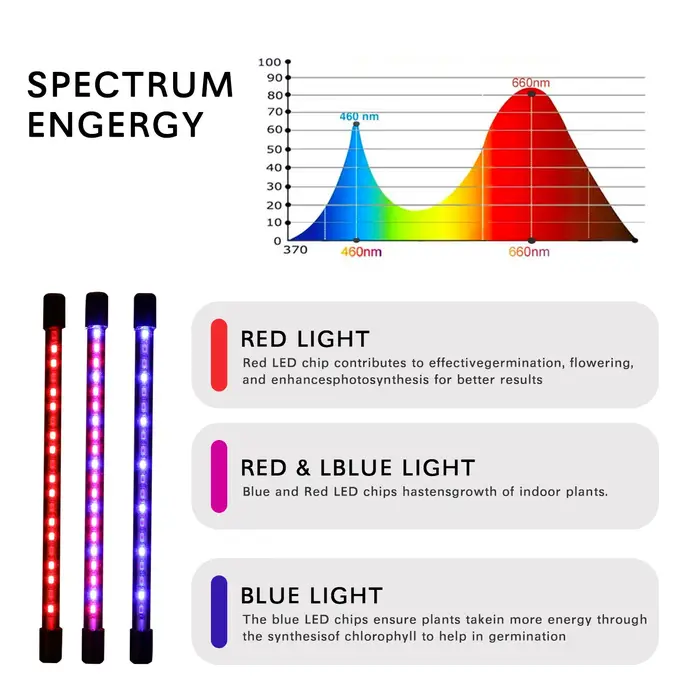USB LED plante poussent la lumière jardin intérieur 10 niveaux réglables