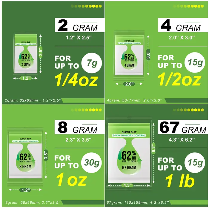 Packs de contrôle d'humidité à 2 voies