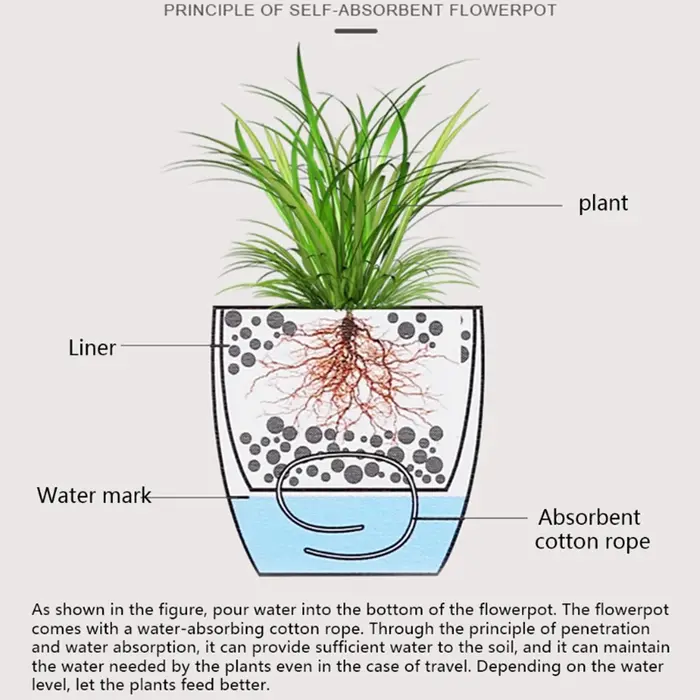Jardinière à arrosage automatique
