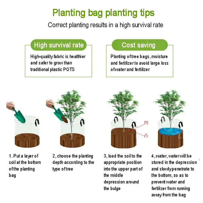 Nouveau sac de plantation en tissu Non tissé pour cultiver des fleurs