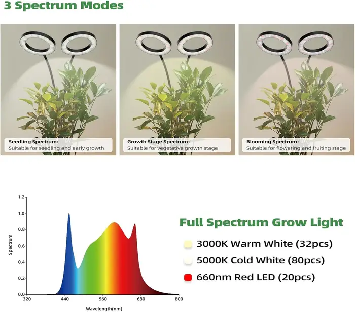 Lampe de culture pour plantes d'intérieur, lumières LED Halo à spectre complet avec support, luminos